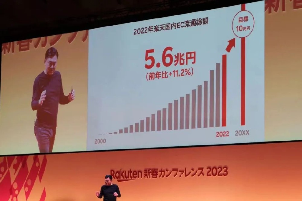 2022年日本乐天（RAKUTEN）电商 交易额接近3000亿人民币